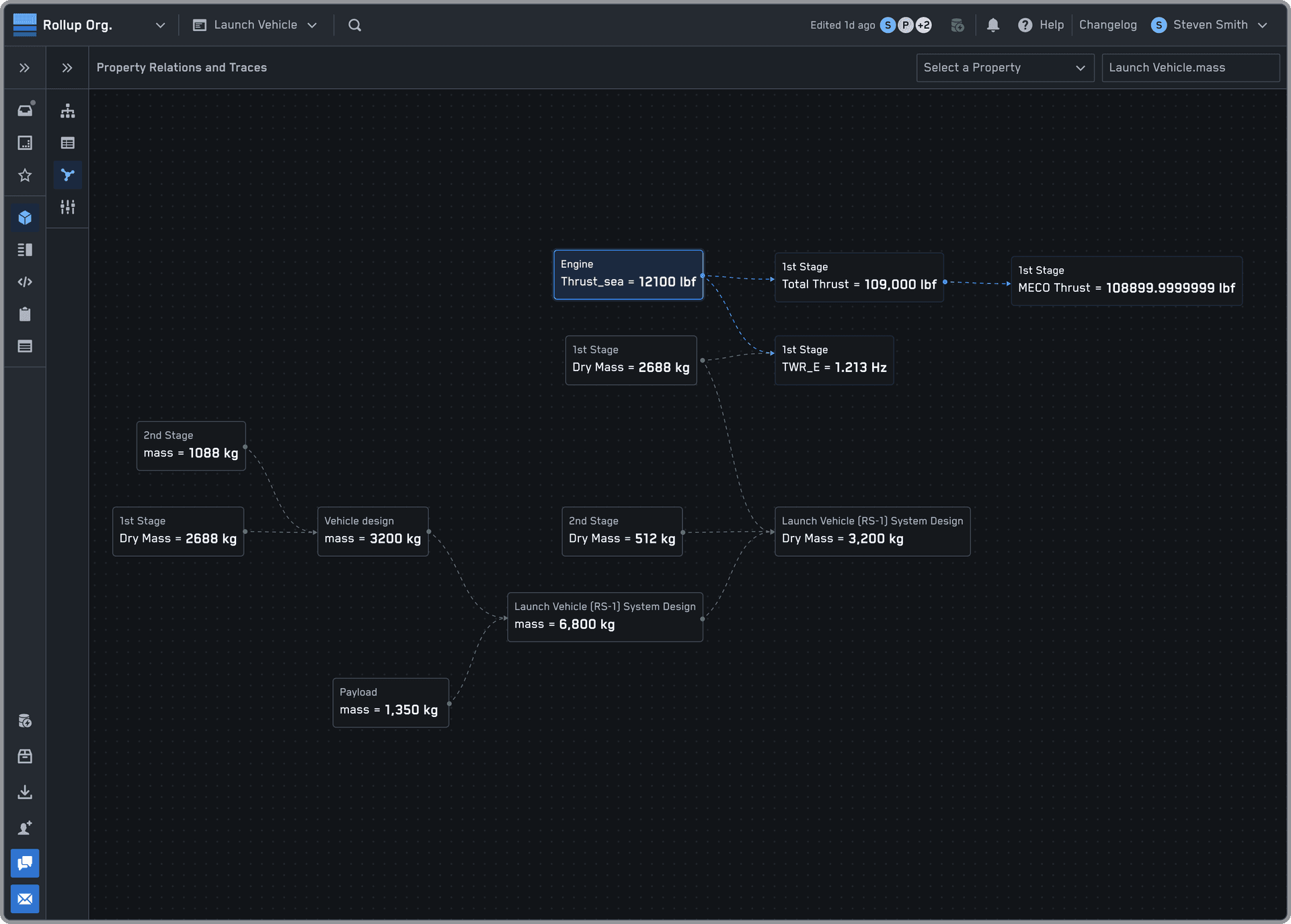 Property Visualization