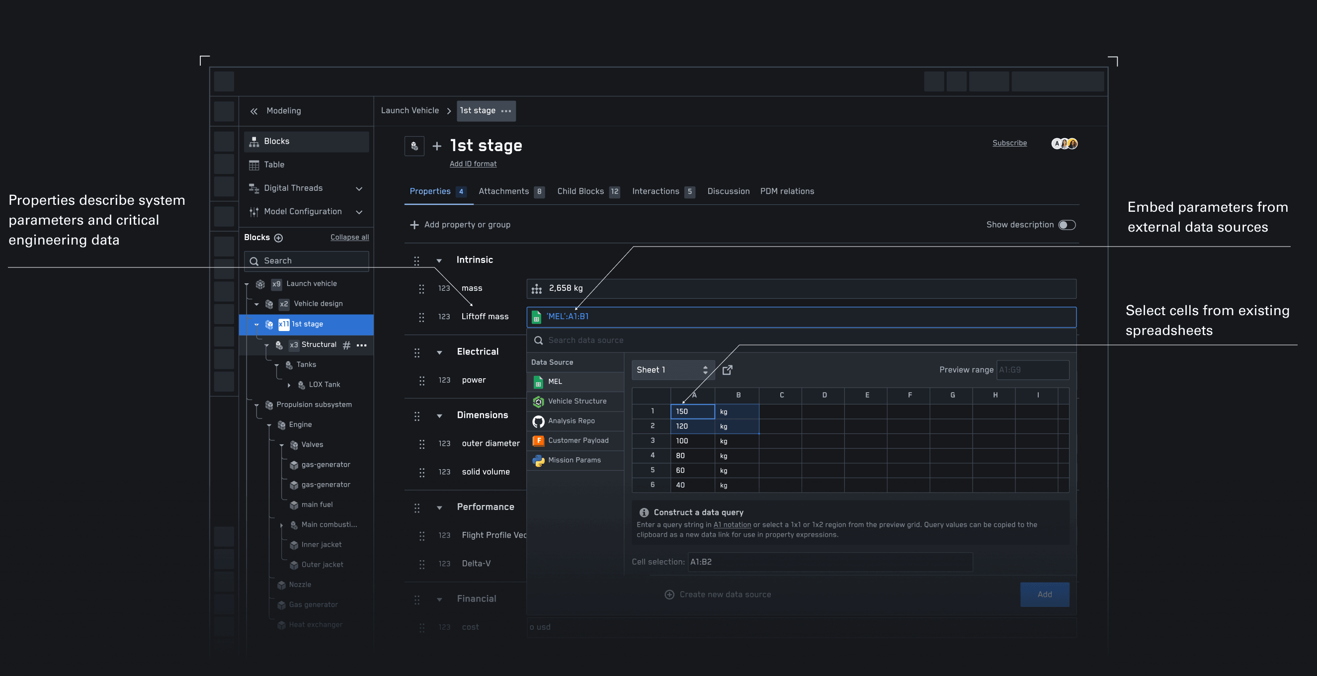 System modeling with callouts